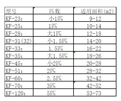 泸县空调维修