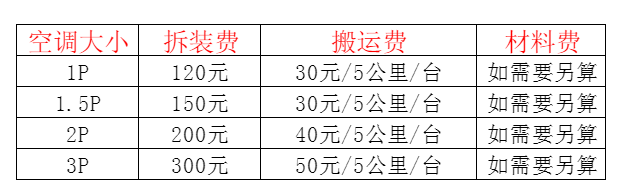 泸县空调移机及费用电话在哪里找